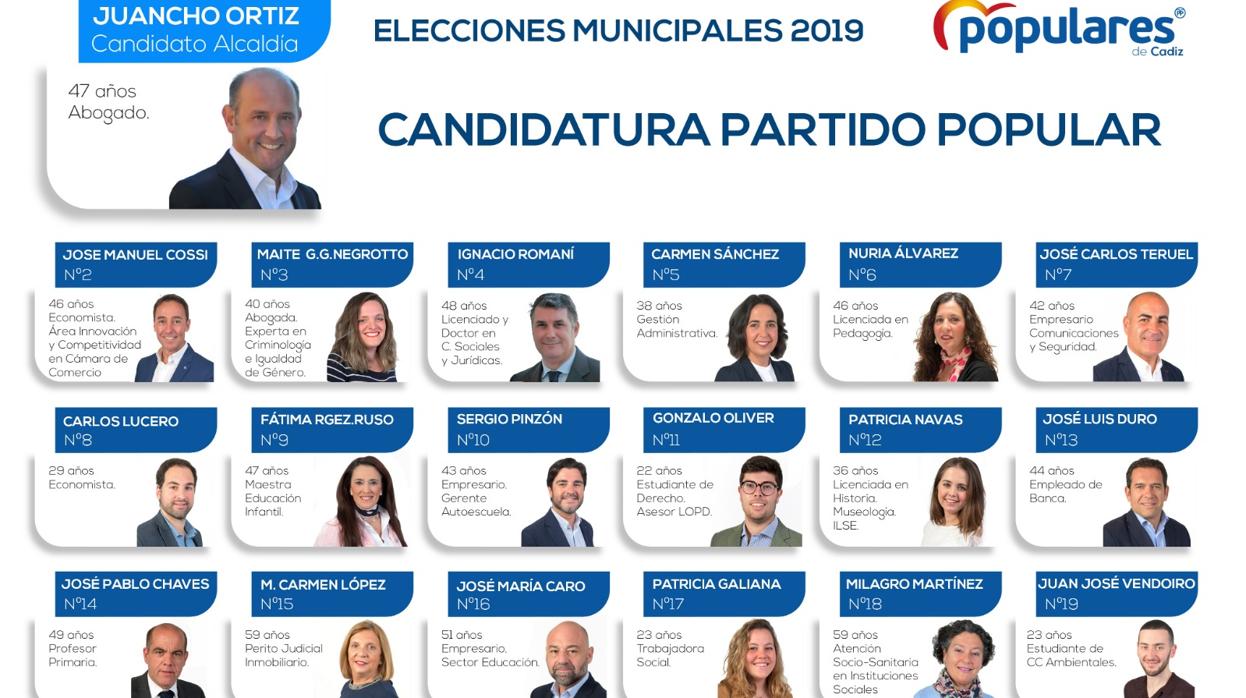 Lista del PP a las Municipales Renovación y juventud en el PP de Cádiz