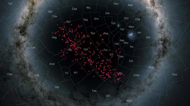 En la imagen, una proyección estereográfica de la Vía Láctea, las estrellas del «río» (en rojo), cubren una buena parte del cielo del hemisferio sur