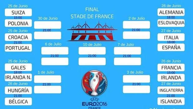 Eurocopa 2016: 
Día, hora y sede: la guía de los octavos de final de la Eurocopa 2016
