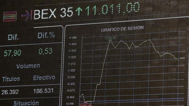 Pantalla del Ibex 35