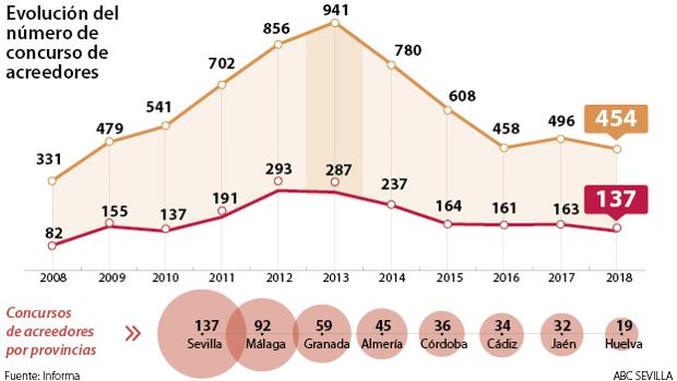 Concurso de acreedores por provincias