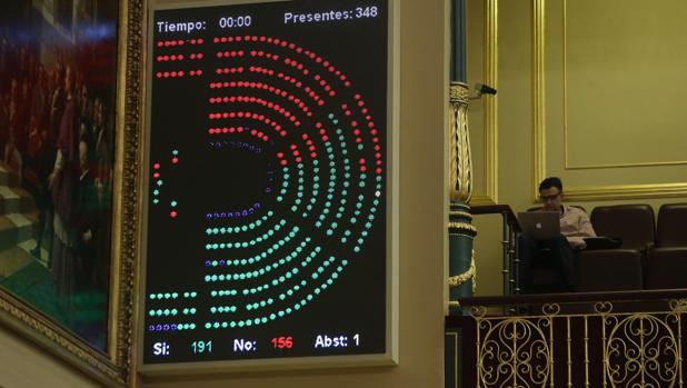Votación de los Presupuestos, la semana pasada, en el Congreso