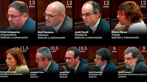 El «procés», la sentencia más esperada del siglo XXI en España