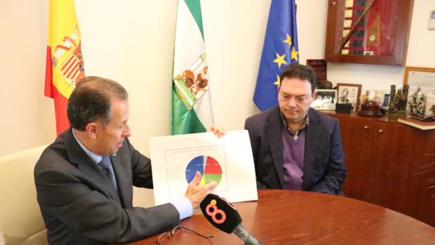 El alcalde muestra las partidas del Presupuesto.