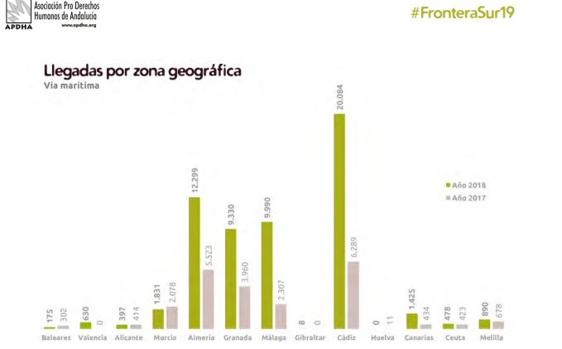 El gráfico de la APDHA